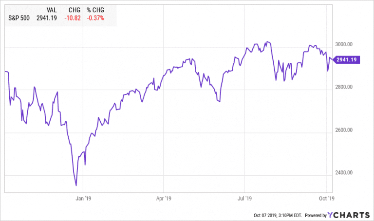 market Outlook October 2019